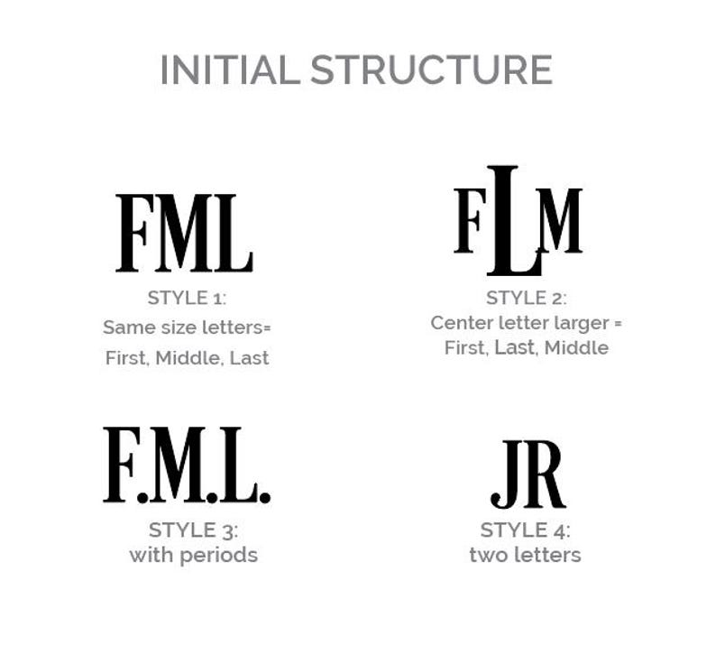 Puede incluir: Un gr&aacute;fico de texto negro titulado INITIAL STRUCTURE que muestra cuatro estilos de monogramas. El estilo 1 muestra FML con letras del mismo tama&ntilde;o. El estilo 2 muestra FLM con una letra central m&aacute;s grande. El estilo 3 muestra F.M.L. con puntos. El estilo 4 muestra JR como dos letras.