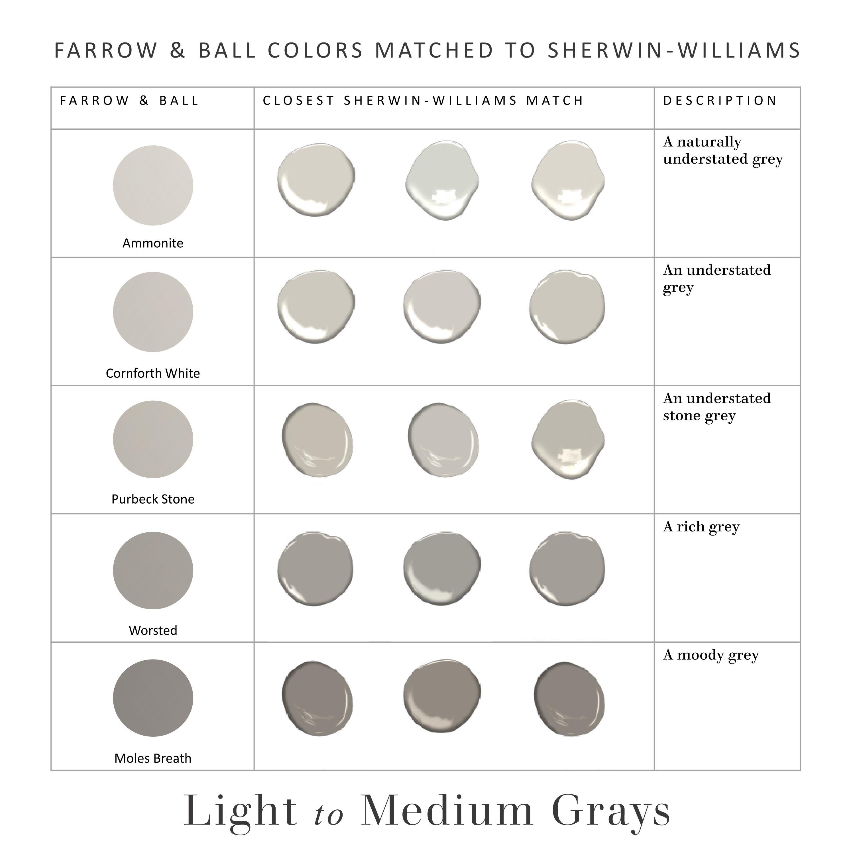 Farrow & Ball Matched to Sherwin Williams Farrow Ball Dupes Etsy