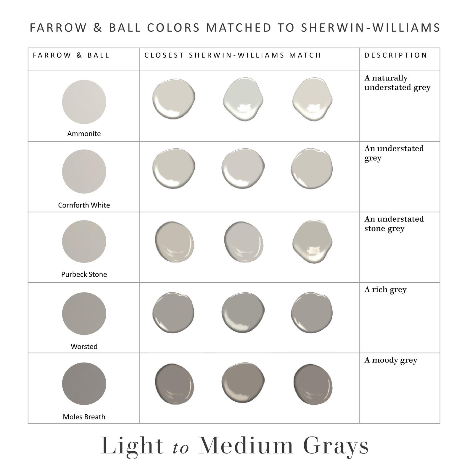 Farrow & Ball Matched to Benjamin Moore Farrow Ball Dupe Etsy
