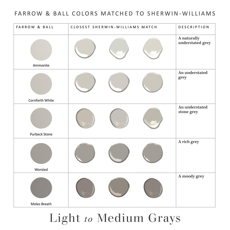 Farrow & Ball Matched to Benjamin Moore Farrow Ball Dupe Etsy
