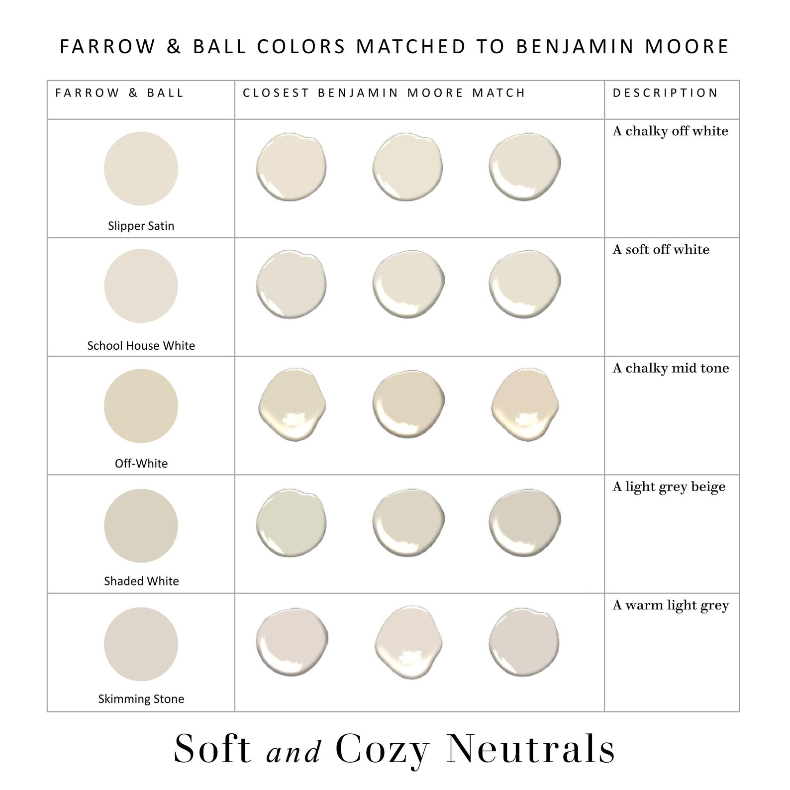 Farrow & Ball Matched to Benjamin Moore Farrow Ball Dupes Etsy