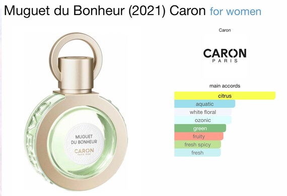 Caron Muguet Du Bonheur Sample 2ml/5ml/8ml/15ml Travel Spray - Etsy