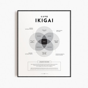 Minimalistisches Ikigai Poster | Ikigai Japanisches Zitat Konzept-Anleitung - Gründe des Seins | Inspirierendes Poster | Zeitgenössische Wanddekoration
