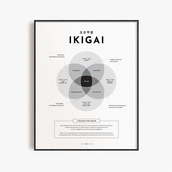 Ikigai Poster | Japanese Quote, Minimalist Home Decor
