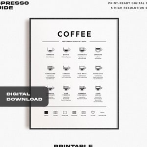Minimalist Coffee Poster Chart | Espresso Drinks Coffee Print Guide | Printable Coffee Shop Wall Art | Kitchen Pantry Decor Instant Download