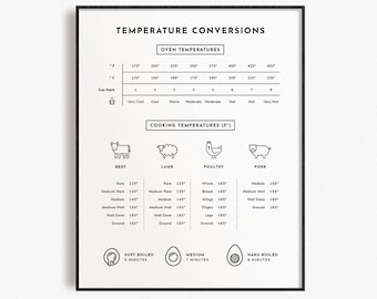Impression minimaliste de conversion de température | Affiche du tableau de conversion de la température de cuisson | Art mural de cuisine imprimable, téléchargement numérique instantané