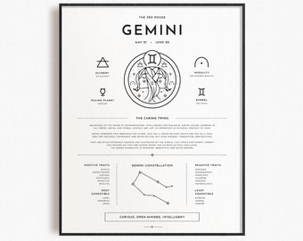 Gemini Zodiac Print | Printable Horoscope Poster | Zodiac Star Sign Print | Minimalist Astrology Wall Art | Instant Digital Download
