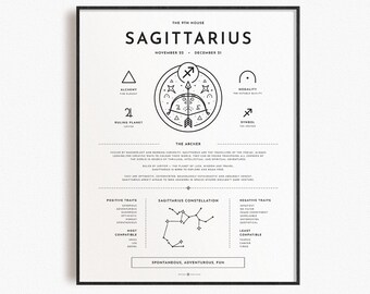 Sagittarius Zodiac Print | Printable Horoscope Poster | Zodiac Star Sign Print | Minimalist Astrology Wall Art | Instant Digital Download