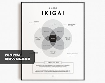 affiche minimaliste d'Ikigai | Guide conceptuel des citations japonaises Ikigai - Raisons d'être | Décoration d'art murale imprimable | Téléchargement numérique instantané