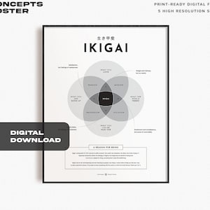 Minimalist Ikigai Poster | Ikigai Japanese Quote Concept Guide - Reasons of Being | Printable Home Wall Art Decor | Instant Digital Download