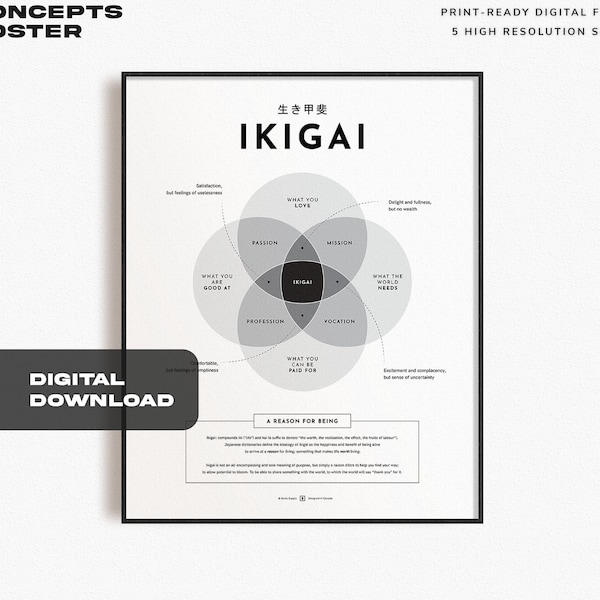 Cartel minimalista de Ikigai / Guía de conceptos de citas japonesas de Ikigai - Razones de ser / Decoración de arte de pared para el hogar imprimible / Descarga digital instantánea