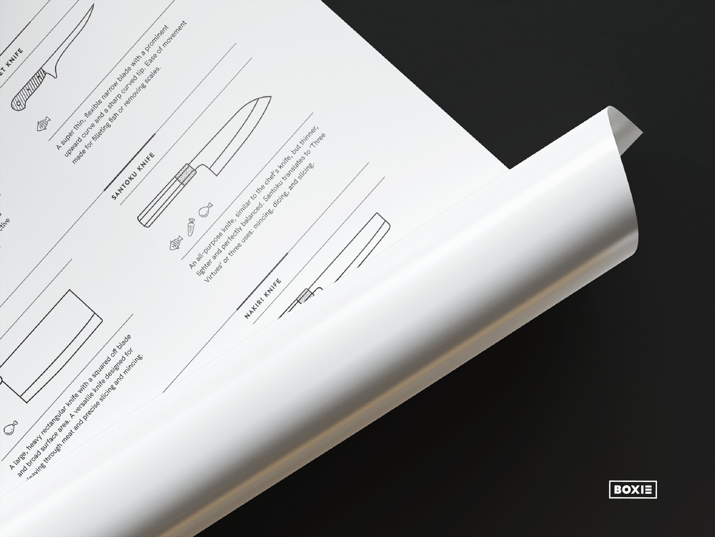 Minimalist Knife Chart Kitchen Knives Print Guide Digital Printable ...