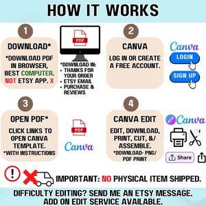 May include: A step-by-step guide on how to download, edit, and print a digital template using Canva. The guide includes instructions to download a PDF file, open it in Canva, and edit the template. The text also states that no physical item is shipped and that an edit service is available.