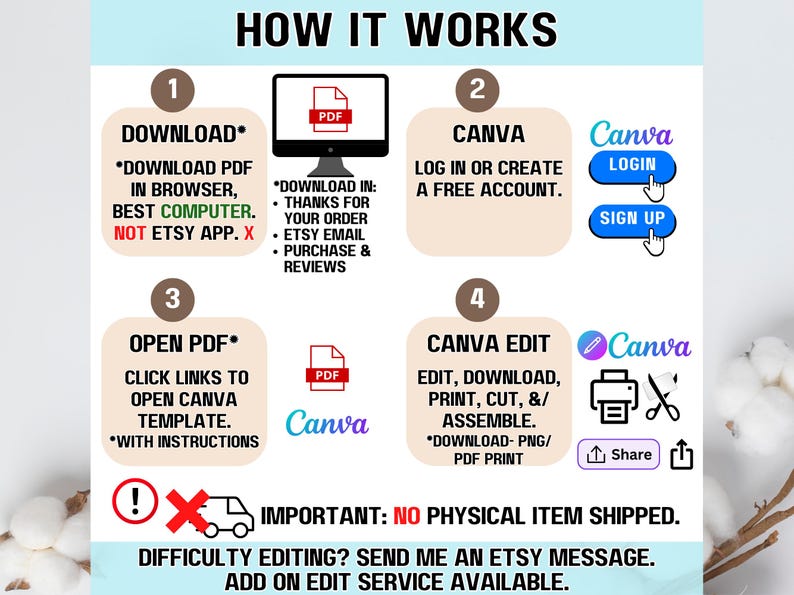 May include: A step-by-step guide on how to download, edit, and print a digital template using Canva. The guide includes instructions to download a PDF file, open it in Canva, and edit the template. The text also states that no physical item is shipped and that an edit service is available.