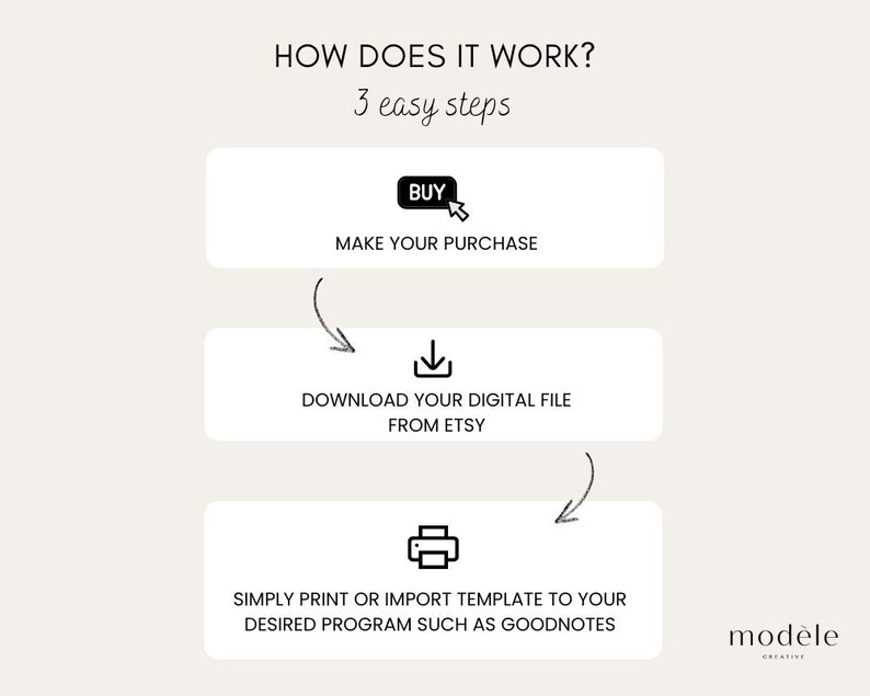 May include: A diagram showing how to purchase and download a digital file from Etsy. The steps are: 1. Make your purchase, 2. Download your digital file from Etsy, 3. Simply print or import template to your desired program such as Goodnotes.