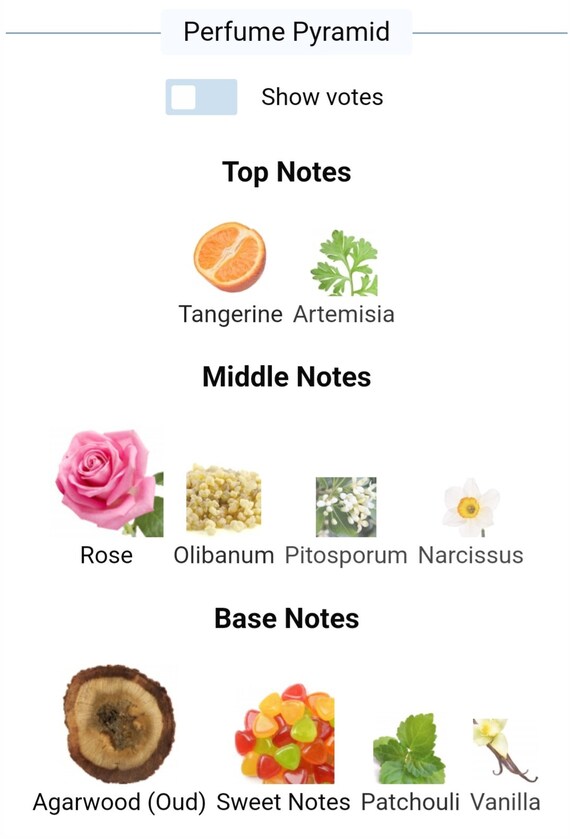scherzo parfum