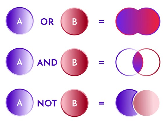 Infographic: Boolean Operators OR AND NOT in Shades of Red - Etsy