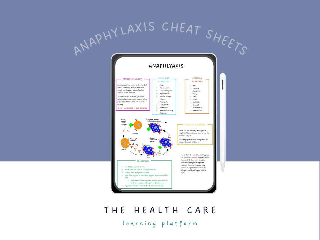 Anaphylaxis Cheat Sheet All You Need to Know to Treat - Etsy