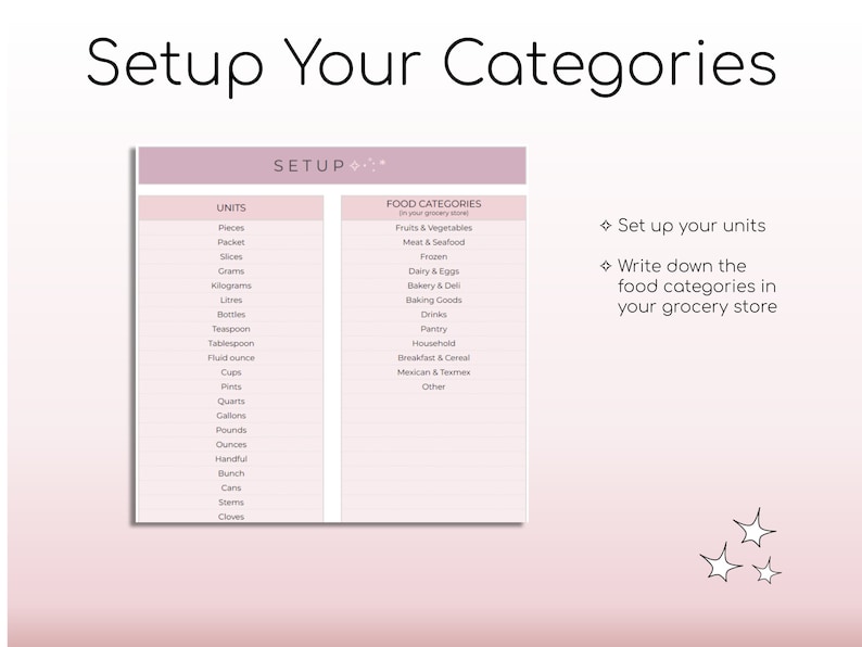 以下が含まれることがあります： 「Setup Your Categories」というタイトルのピンクと白の印刷可能なチャート。チャートは2つの列に分かれており、1つは「Units」とラベル付けされ、もう1つは「Food Categories」とラベル付けされています。「Units」列には、個数、パック、スライス、グラム、キログラム、リットル、ボトル、ティースプーン、大さじ、液量オンス、カップ、パイント、クォート、ガロン、ポンド、オンス、ハンドフル、束、車、茎、クローブなど、さまざまな測定単位がリストされています。「Food Categories」列には、果物と野菜、肉と魚介類、冷凍食品、乳製品と卵、ベーカリーとデリ、焼き菓子、飲み物、パントリー、家庭用品、朝食とシリアル、メキシコ料理とテキサス料理、その他など、さまざまな食品カテゴリがリストされています。