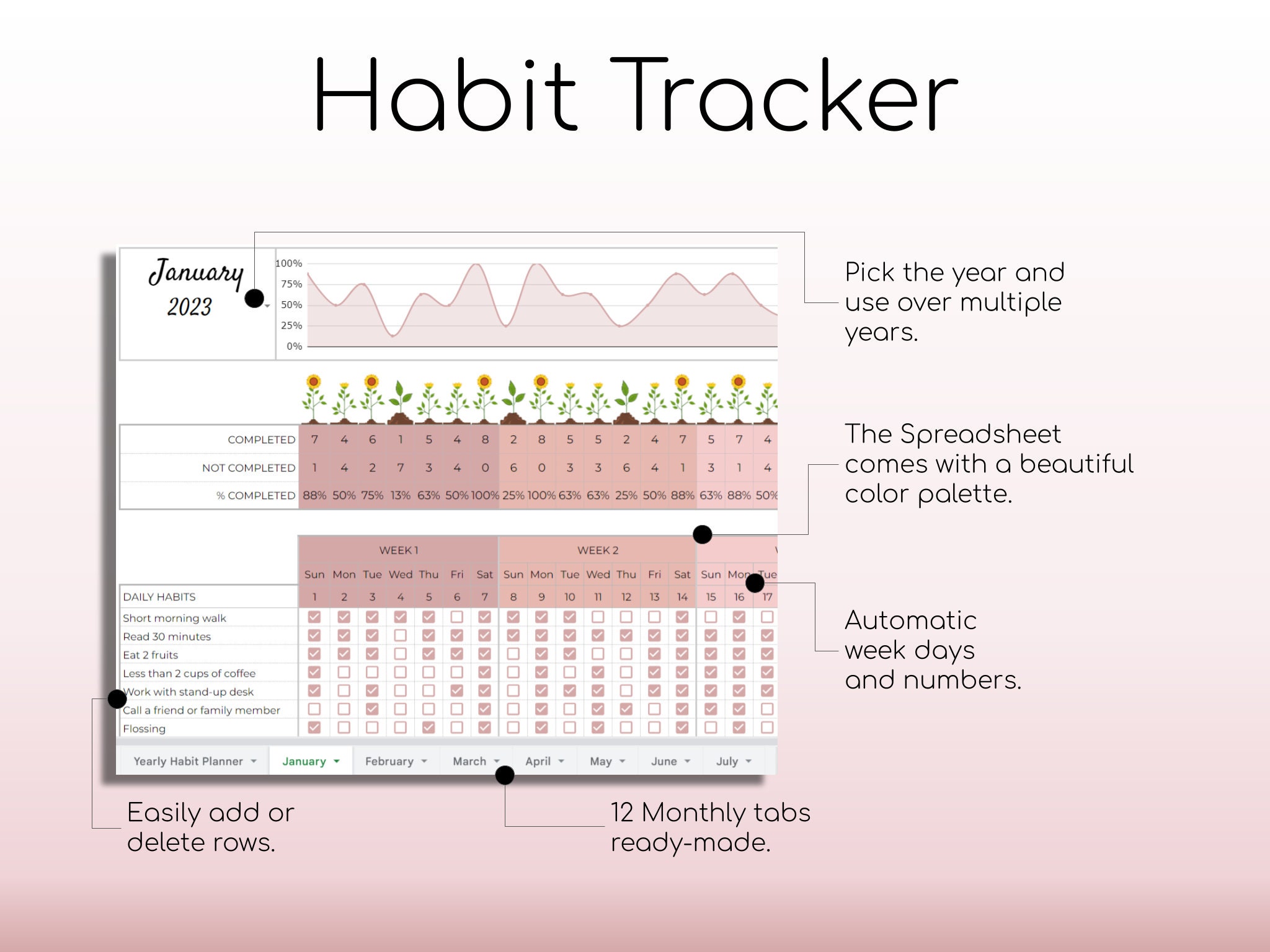 Habit Tracker Spreadsheet | Google Sheets | Daily | Weekly | Monthly ...