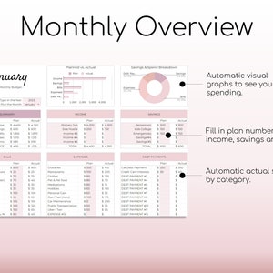 May include: A monthly budget planner with a pink and white design. The planner includes sections for income, savings, expenses, and debt payments. It features visual graphs and spaces to input planned and actual spending amounts.