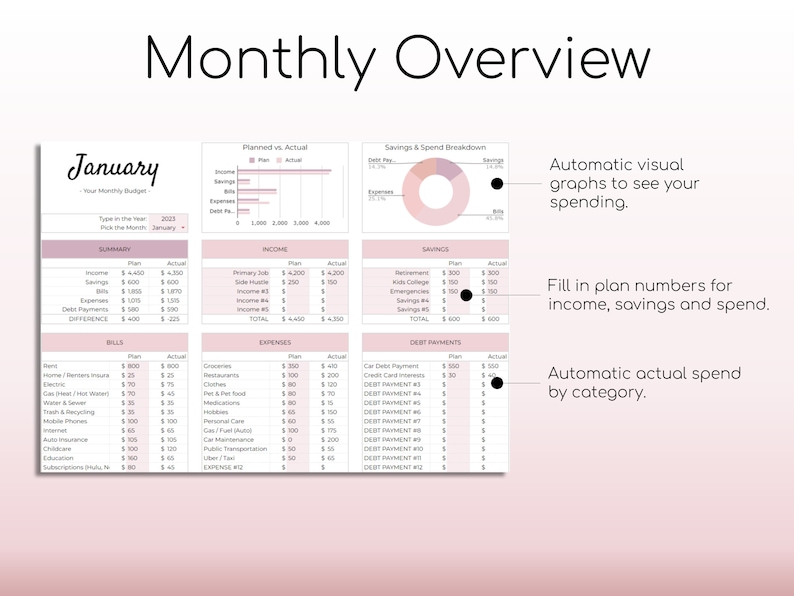 May include: A monthly budget planner with a pink and white design. The planner includes sections for income, savings, expenses, and debt payments. It features visual graphs and spaces to input planned and actual spending amounts.