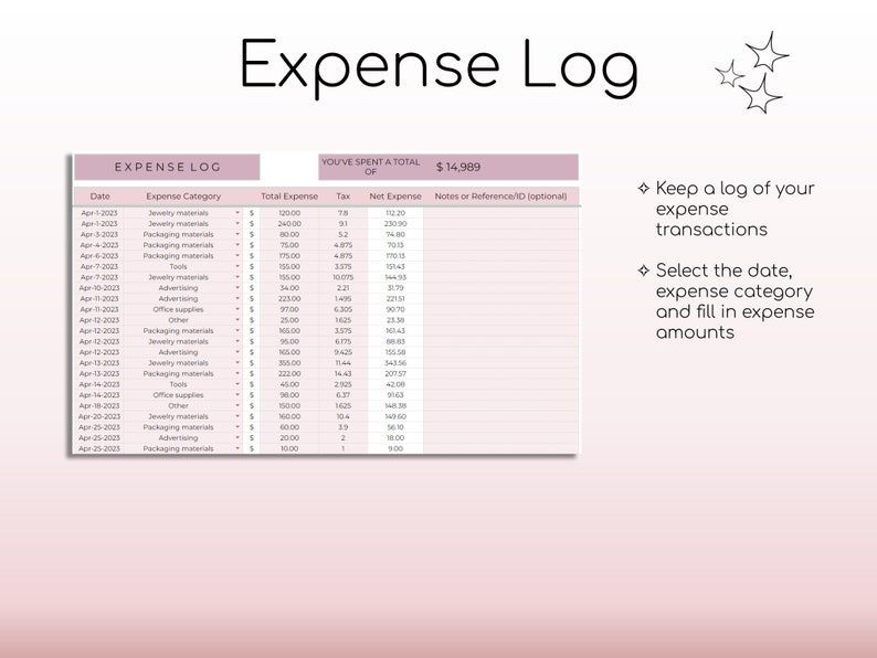 以下が含まれることがあります： 「Expense Log」というタイトルと「You've spent a total of $14,989」というテキストが書かれたピンクと白の支出記録スプレッドシート。スプレッドシートには、日付、支出カテゴリ、総支出、税金、純支出、メモまたは参照 ID の列があります。スプレッドシートは、サンプルの支出エントリで満たされています。
