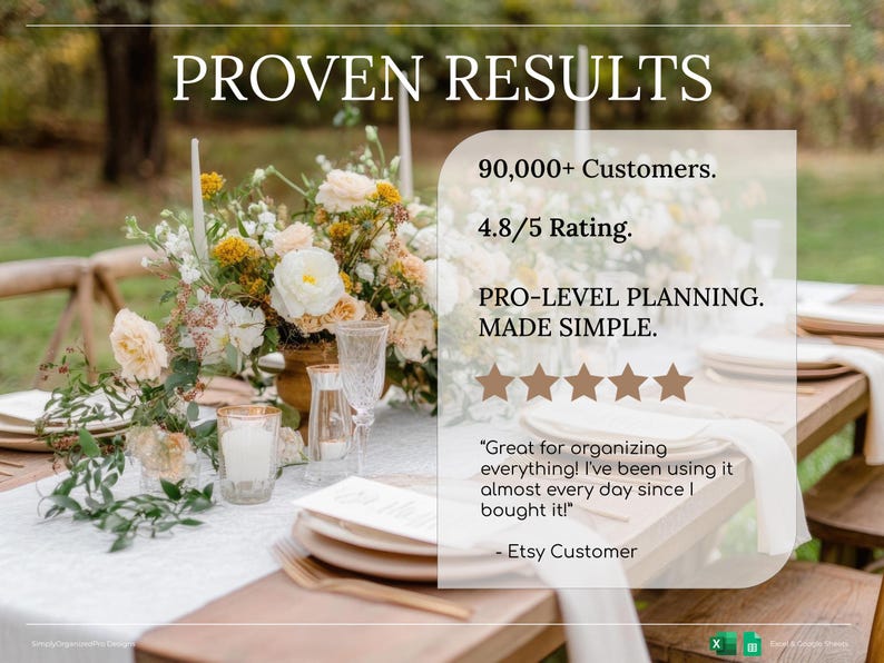 May include: A table setting with floral arrangements, candles, and place settings. The image includes text that reads "PROVEN RESULTS" and customer testimonials. The text also includes "90,000+ Customers" and a 4.8/5 rating.