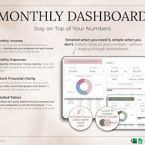 K&ouml;nnte beinhalten: Digitales Dashboard mit der Bezeichnung "MONTHLY DASHBOARD" mit Finanzdaten, Diagrammen und Grafiken. Das Design umfasst rosa und gr&uuml;ne Akzente, mit Text, der Einkommen, Ausgaben und finanzielle Klarheit hervorhebt. F&uuml;r Excel und Google Sheets.