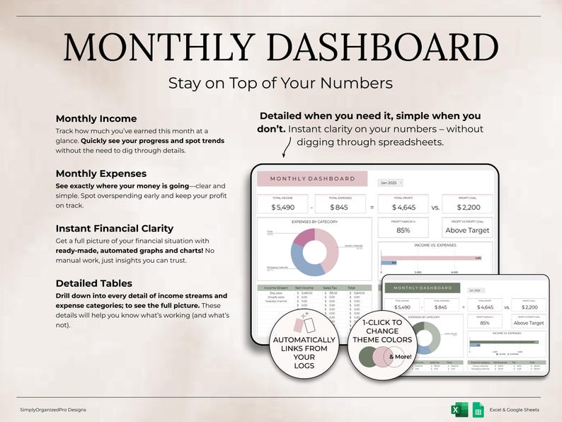 K&ouml;nnte beinhalten: Digitales Dashboard mit der Bezeichnung "MONTHLY DASHBOARD" mit Finanzdaten, Diagrammen und Grafiken. Das Design umfasst rosa und gr&uuml;ne Akzente, mit Text, der Einkommen, Ausgaben und finanzielle Klarheit hervorhebt. F&uuml;r Excel und Google Sheets.