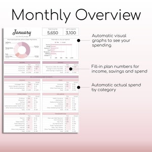May include: A pink and white monthly budget planner with the title "Monthly Overview" and the month "January". The planner includes sections for income, savings, and spending, with a total income of $5,650 and a total left to spend of $3,100. The planner also includes a visual representation of spending by category.