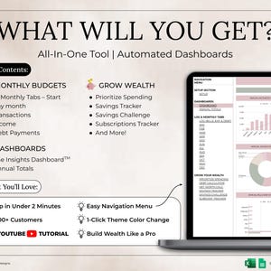 May include: A laptop screen displays a financial dashboard with charts and graphs. Text on the screen includes "Monthly Budgets," "Grow Wealth," and "Automated Dashboards." The image also features a list of key contents and benefits of the tool.