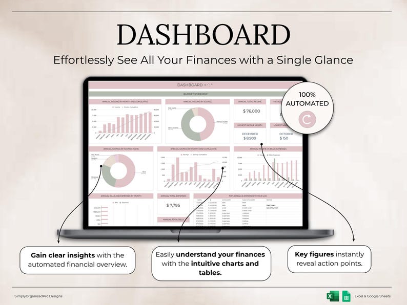 May include: A laptop screen displaying a financial dashboard with charts and graphs in pink and white. The text "DASHBOARD" and "Effortlessly See All Your Finances with a Single Glance" are at the top. Additional text includes "100% AUTOMATED", "Gain clear insights", and "Key figures instantly reveal action points."