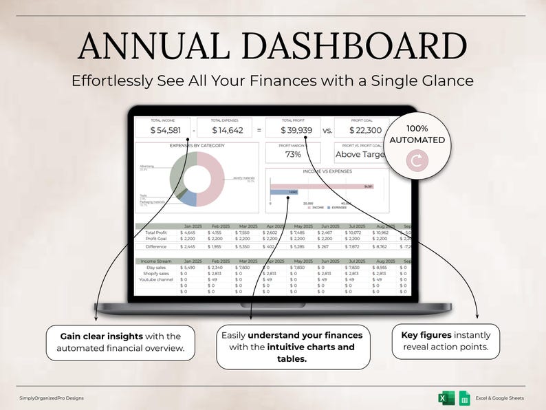 K&ouml;nnte beinhalten: Ein Laptop-Bildschirm mit einem "JAHRES-DASHBOARD" mit Finanzdaten, Diagrammen und Tabellen. Der Bildschirm zeigt Einnahmen, Ausgaben und Gewinnzahlen mit dem Text "Sehen Sie m&uuml;helos alle Ihre Finanzen auf einen Blick". Das Dashboard ist 100% automatisiert.
