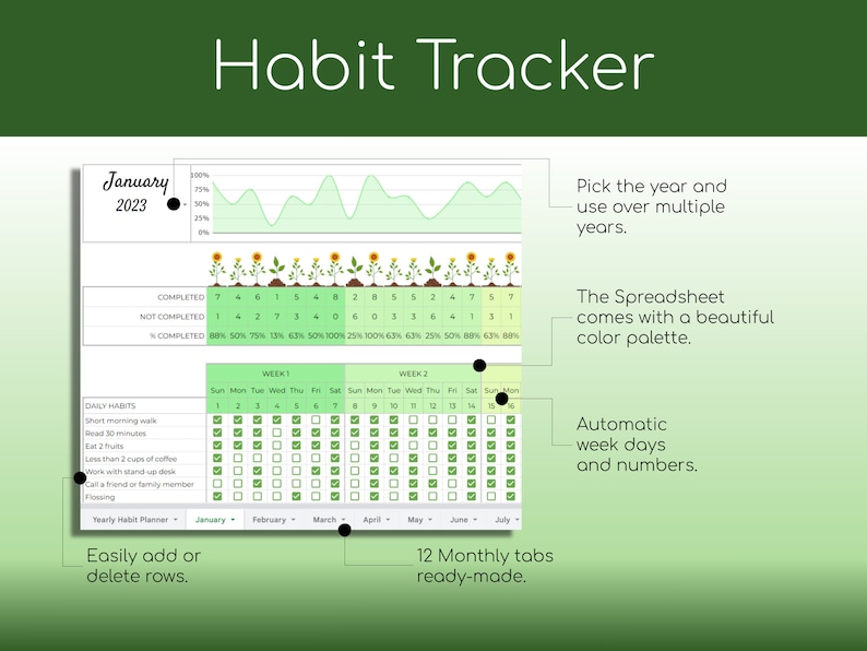 Puede incluir: Una hoja de c&aacute;lculo de seguimiento de h&aacute;bitos verde y blanca con un gr&aacute;fico, un calendario y una lista de h&aacute;bitos diarios. La hoja de c&aacute;lculo tiene 12 pesta&ntilde;as mensuales y genera autom&aacute;ticamente los d&iacute;as de la semana y los n&uacute;meros. El texto "Habit Tracker" est&aacute; en la parte superior de la hoja de c&aacute;lculo.