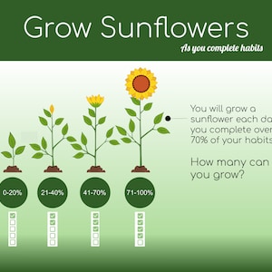 Puede incluir: Un gr&aacute;fico motivacional con fondo verde y un gr&aacute;fico de girasoles creciendo en etapas. El gr&aacute;fico muestra cu&aacute;ntos girasoles puedes cultivar completando el 70% de tus h&aacute;bitos cada d&iacute;a. El texto dice "Cultiva girasoles a medida que completas h&aacute;bitos".
