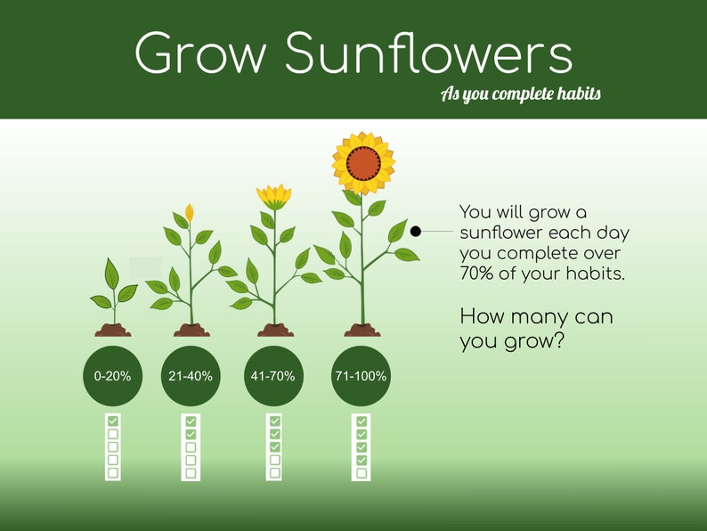 Puede incluir: Un gr&aacute;fico motivacional con fondo verde y un gr&aacute;fico de girasoles creciendo en etapas. El gr&aacute;fico muestra cu&aacute;ntos girasoles puedes cultivar completando el 70% de tus h&aacute;bitos cada d&iacute;a. El texto dice "Cultiva girasoles a medida que completas h&aacute;bitos".