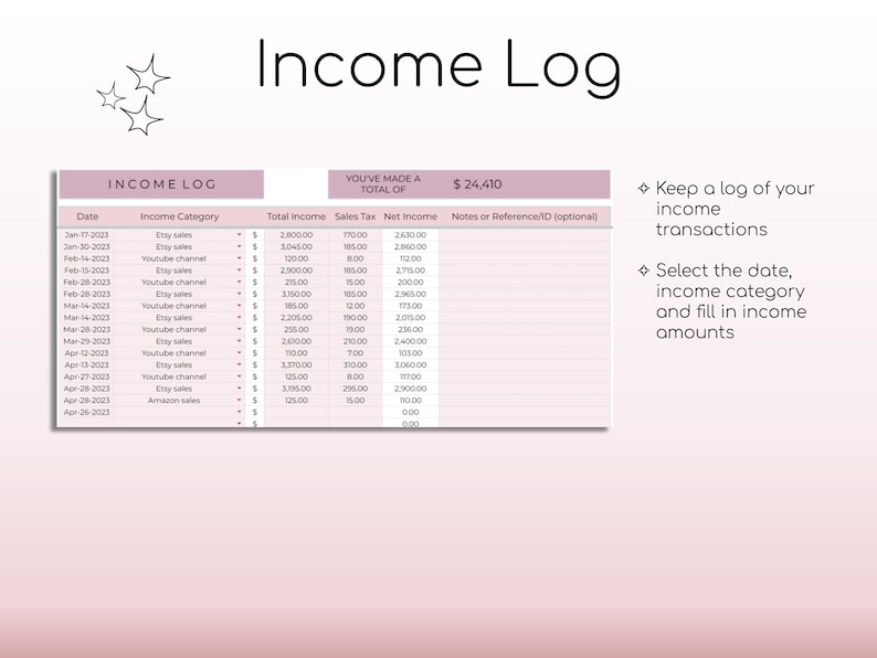 以下が含まれることがあります： ピンクと白のグリッドパターンと上部に「Income Log」というテキストが書かれた表。この表は、Etsy の販売、YouTube チャンネル、Amazon の販売など、さまざまなソースからの収入を追跡するために使用されます。表には、日付、収入カテゴリ、総収入、売上税、純収入の列が含まれています。総収入は 24,410 ドルです。