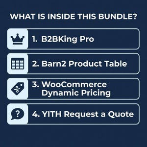 May include: A dark blue graphic with white text and icons. The text reads "WHAT IS INSIDE THIS BUNDLE?" followed by four numbered items: B2BKing Pro, Barn2 Product Table, WooCommerce Dynamic Pricing, and YITH Request a Quote.