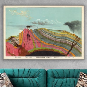 May include: A vintage geological chart illustration showing a cross-section of a mountain with various layers of rock and soil. The chart is labeled with the names of different geological periods and features a volcanic eruption in the background.