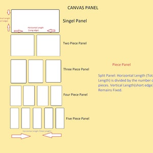 May include: Diagram showing how to split a canvas panel into multiple pieces. The diagram shows a single panel, a two-piece panel, a three-piece panel, a four-piece panel, and a five-piece panel. The text explains that the horizontal length is divided by the number of pieces, while the vertical length remains fixed.