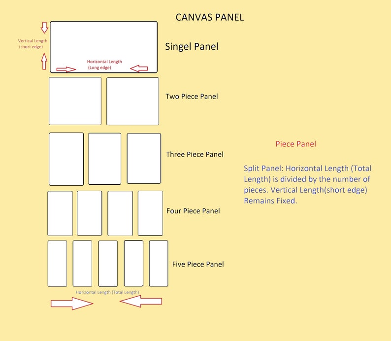 May include: Diagram showing how to split a canvas panel into multiple pieces. The diagram shows a single panel, a two-piece panel, a three-piece panel, a four-piece panel, and a five-piece panel. The text explains that the horizontal length is divided by the number of pieces, while the vertical length remains fixed.