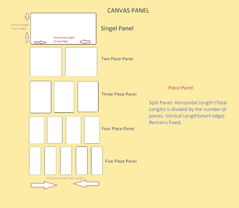 Puede incluir: Diagrama que muestra c&oacute;mo dividir un panel de lienzo en varias piezas. El diagrama muestra un panel &uacute;nico, un panel de dos piezas, un panel de tres piezas, un panel de cuatro piezas y un panel de cinco piezas. El texto explica que la longitud horizontal se divide por el n&uacute;mero de piezas, mientras que la longitud vertical permanece fija.