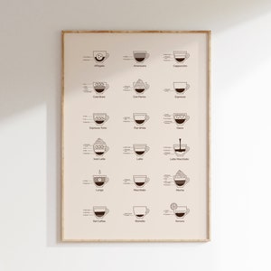 receitas de café | impressão da arte da ilustração do menu da cafeteira | estúdioEmaré | arte de parede para imprimir
