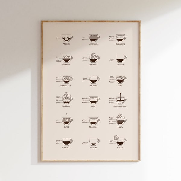 coffee recipes | coffeemaker menu illustration art print | studioEmaré | printable wall art