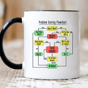May include: White ceramic mug with a black handle and rim. The mug features a humorous "Problem Solving Flowchart" design with text and arrows in various colours, including green, yellow, and red.