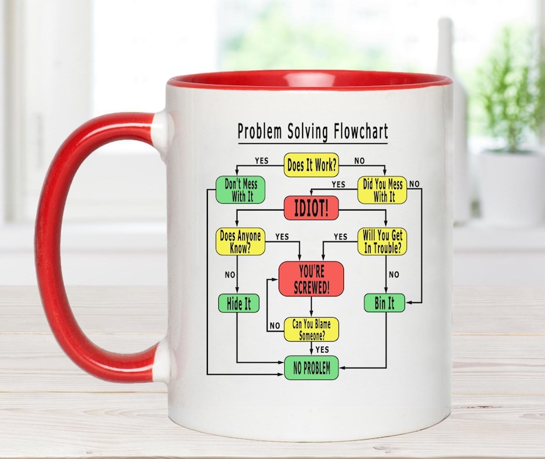 Idiots Flow Chart Problem Solving Flowchart Mug, Personalised Funny Mug, Xmas Gift for ...