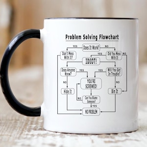 May include: White ceramic mug with a black handle and rim. The mug features a black and white flowchart titled "Problem Solving Flowchart" with humorous decision-making steps. A fun and functional gift.