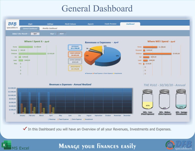 May include: A computer screen displaying a financial dashboard with charts and graphs showing revenues, expenses, and investments. The dashboard is titled "General Dashboard" and includes a section titled "Where I Spent It - April" with a bar chart, a section titled "Revenues x Expenses - April" with a pie chart, and a section titled "Where Will I Spend It - April" with a bar chart. The dashboard also includes a section titled "Revenues x Expenses - Annual Realized" with a line graph and a section titled "The Rule - 50/30/20 - Annual" with three jars representing fixed expenses, extra expenses, and savings.