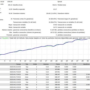 Slangencode afbeelding 5